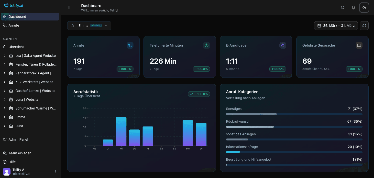 Telify Dashboard